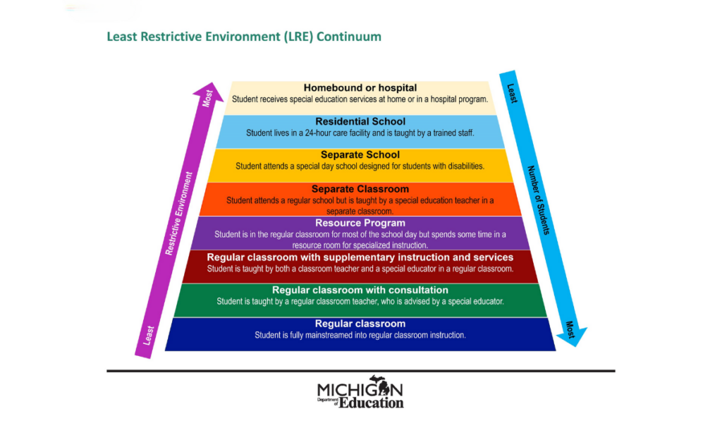 lre-and-placement-michigan-alliance-for-families