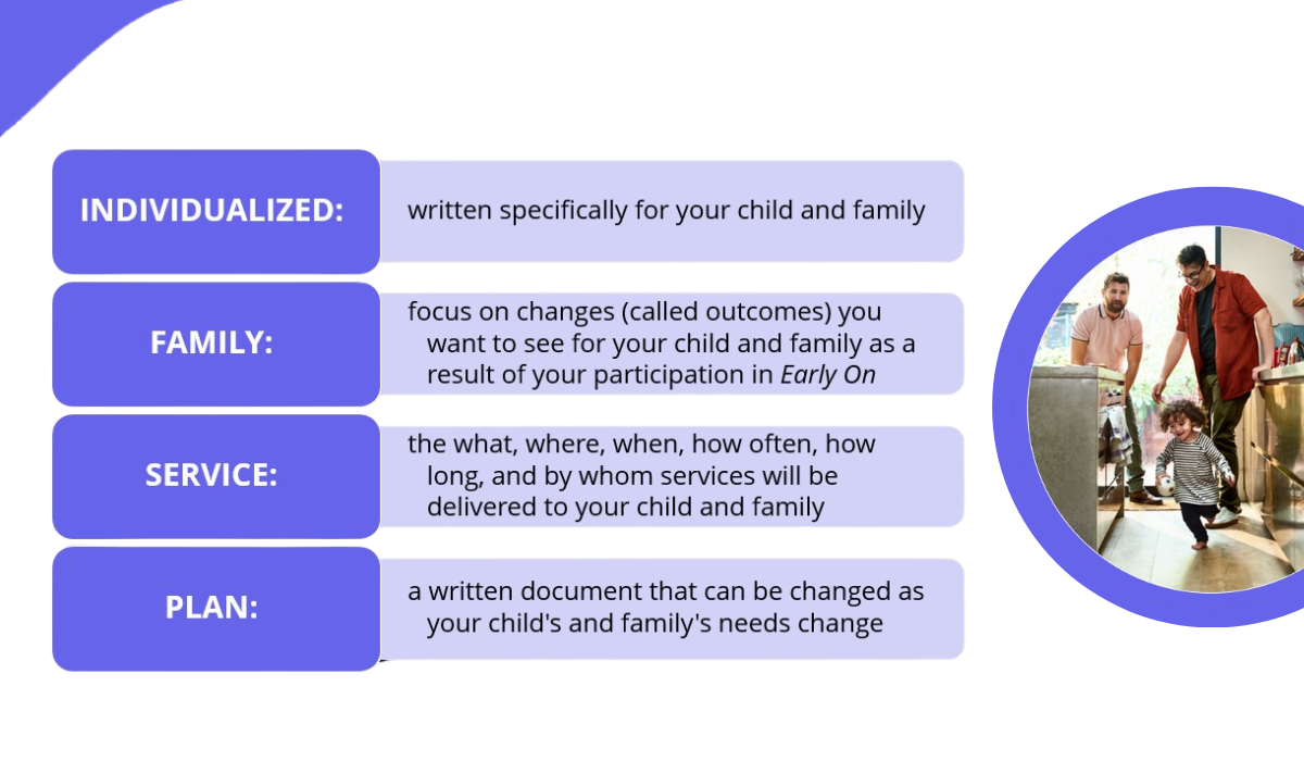 definition of the acronym IFSP. Text reads INDIVIDUALIZED: ​ written specifically for your child and family​ FAMILY: ​ focus on changes (called outcomes) you want to see for your child and family as a result of your participation in Early On​ SERVICE: ​ the what, where, when, how often, how long, and by whom services will be delivered to your child and family​ PLAN: ​ a written document that can be changed as your child's and family's needs change​